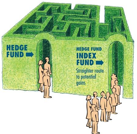 Hedge Fund