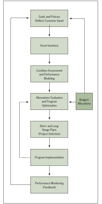 What Is Investment Management A Primer