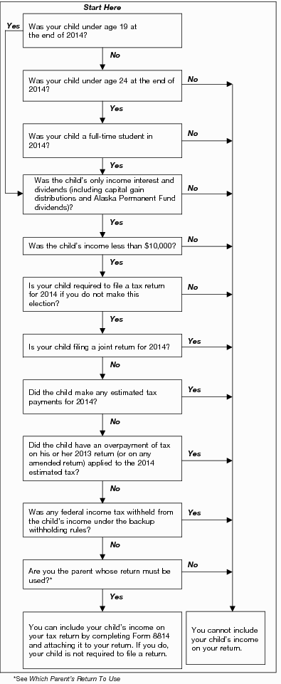 What Is IRS Capital Gains Losses Tax Calculate Rates Deduction