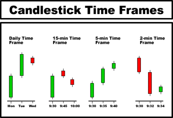 What is Japanese candlestick chart patterns and analysis