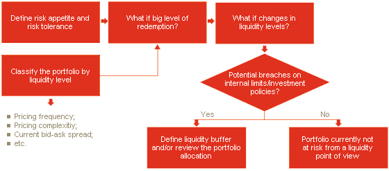 Liquidity financial definition of liquidity