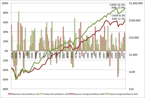 What Is Price to Cash Flow Ratio VALUE INVEST ASIA