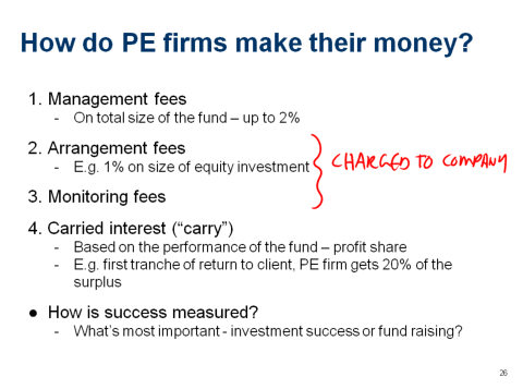 Money management fees