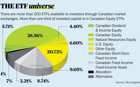 Government Bond ETFs Pros and Cons Growth Financial