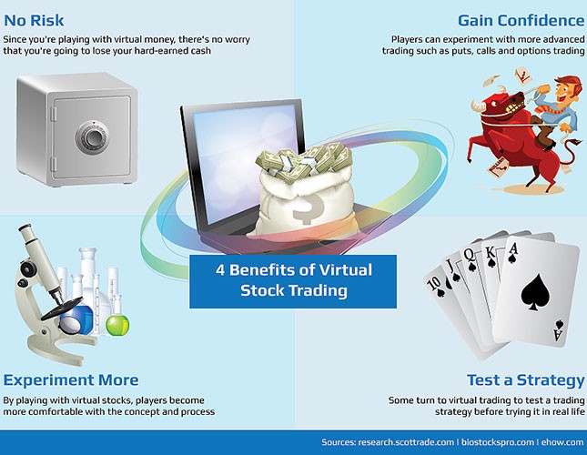 What Is The Stock Market Game What Do You Learn from Playing It