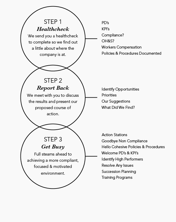 What is your Investing Process