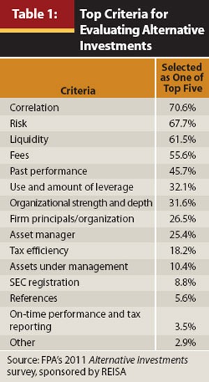 Fund managers give bonds a second look survey Investment Executive