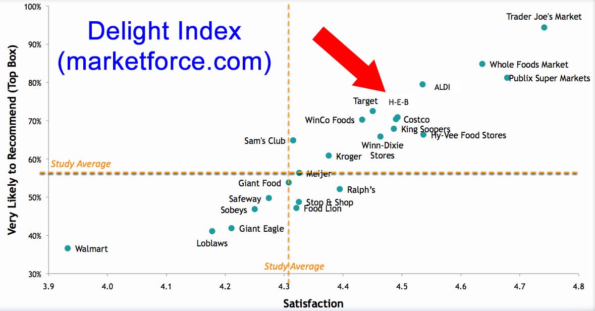 A COT Strategy for Stock Market Indexes Traders Log