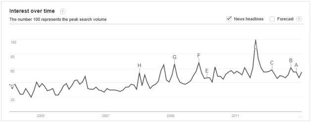 What Rising Commodity Prices Mean for Investors (SGG UCO DAG FUE JJN RTSA BVL DYY UBM GRN)