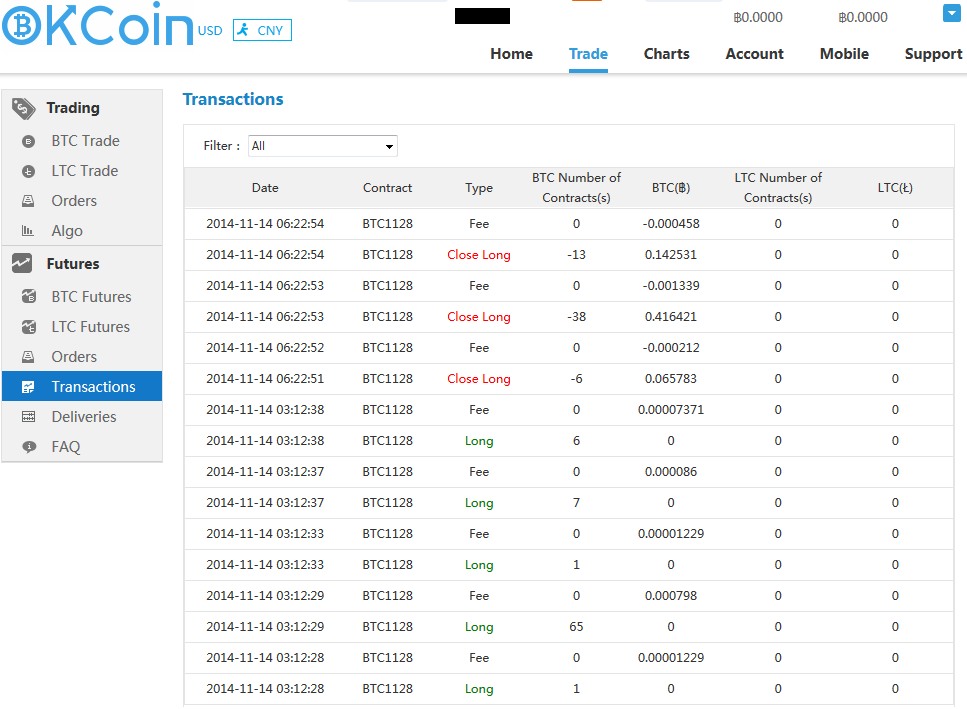 What s Going On With Bitcoin Exchange M