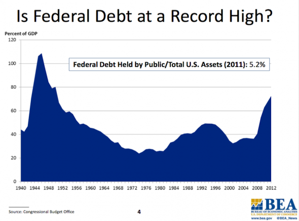 What s Really Going on Inside the Latest GDP Number Money Morning We Make Investing Profitable