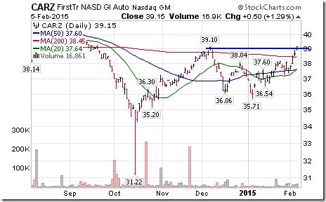 What s the Big Hubbub About ETFs