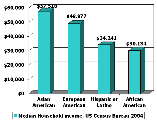 What the Stock Market Has to Do With Racial Inequality