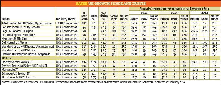 What to do about a concentrated portfolio Fidelity Investments