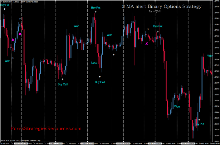 Weekly Stock Option Trading Tips January 25 2010