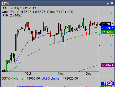 Breakout Trading Strategy