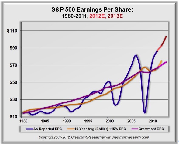 What We Can Learn From Margin Levels In The Stock Market