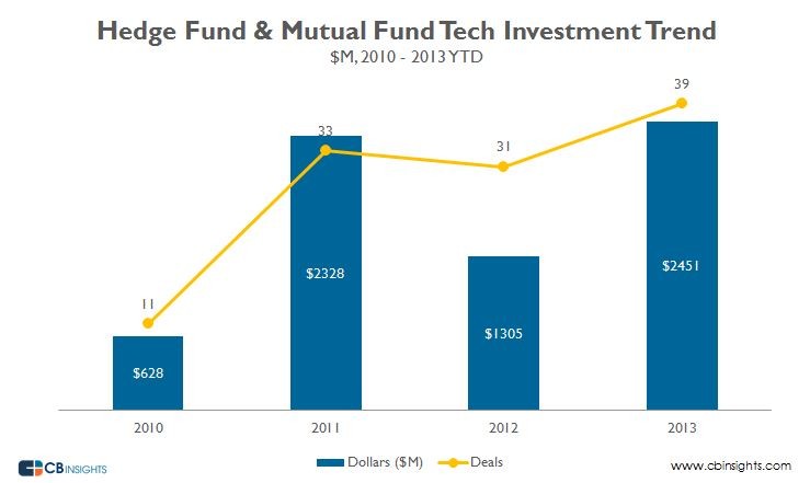 The Rise Of The Hedged Mutual Fund