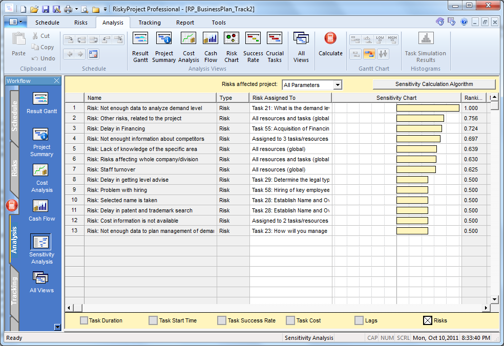 What’s at Risk The Use of Sensitivity Analysis to Measure Your Portfolio’s Risk