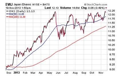 What’s Next for the Growth of ETFs