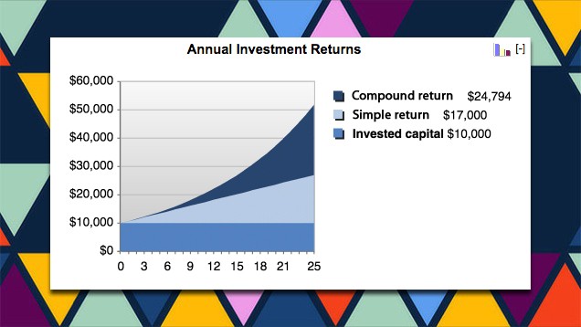 When Compounding Returns Isn t That Important