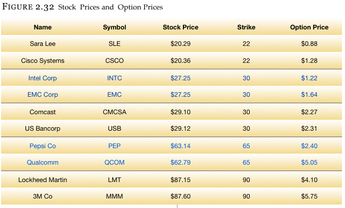 When Do Call Options Expire