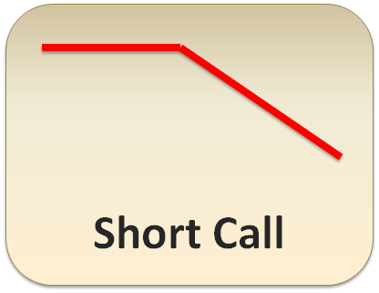 When Do Call Options Expire