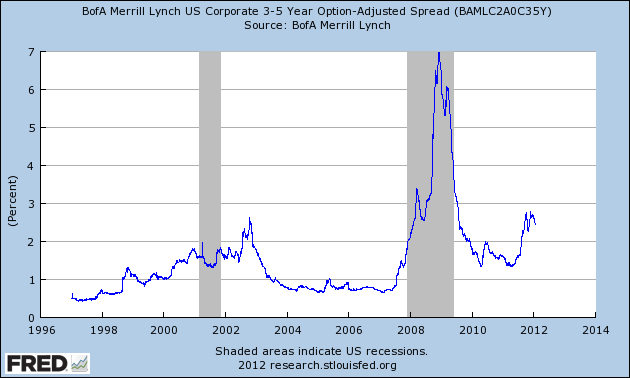 When to Buy HighYield Bonds