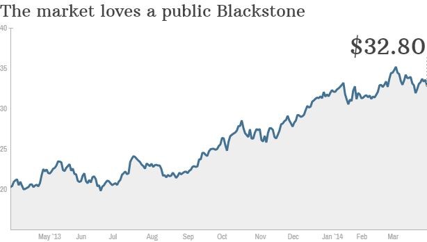 When to follow the barbarians The Buzz Investment and Stock Market News