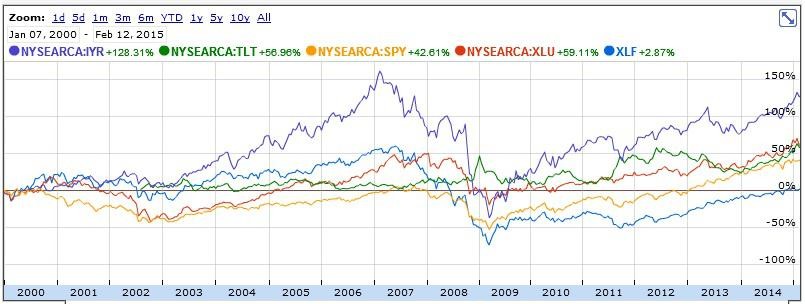 When to Use a CoveredCall Strategy Lessons From History SPDR S&P 500 Trust ETF (NYSEARCA SPY)