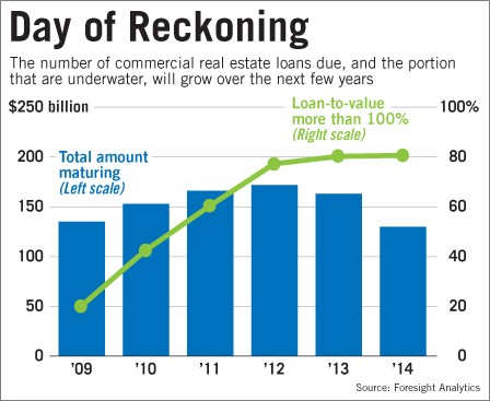 When Will the Day of Reckoning Come for the US National Debt