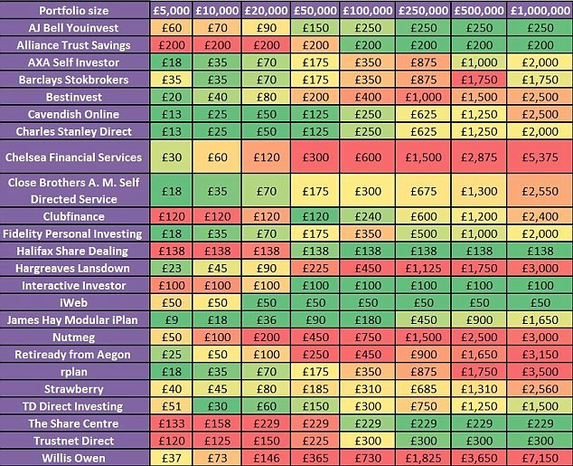 When You Think Your Exchange Traded Fund is Broken… Six Figure Investing