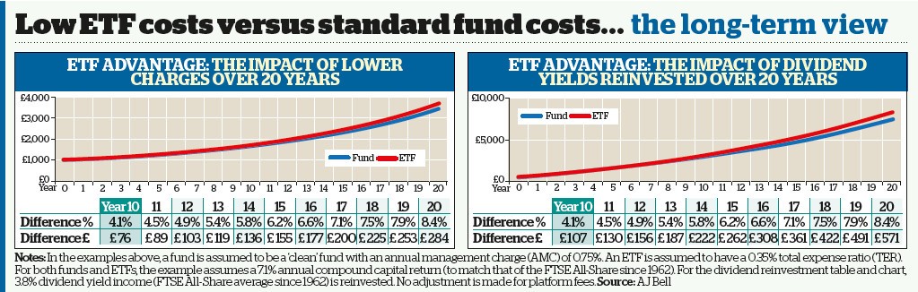 A Guide to Using Inverse ETFs for Diversification