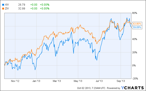 A Look at All the VIX ETF Choices