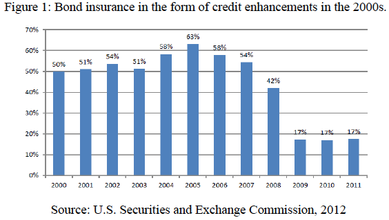 Where to Buy Bonds