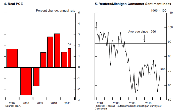 Which Federal Policies Help or Hurt Economic Growth