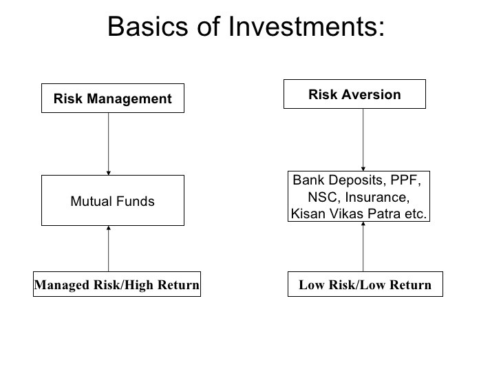 Which Mutual Fund Has the Highest Return with the Lowest Risk