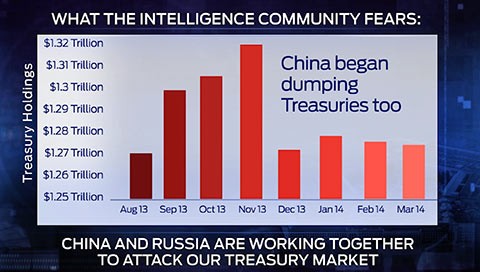 Who Will Buy Our Treasuries Decline of the Empire Who Will Buy Our Treasuries Decline of the Empire