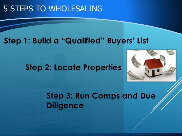 Wholesaling Real Estate Step by Step