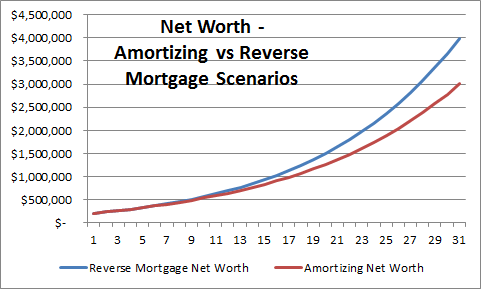 Why A Mortgage Is Not Actually An Inflation Hedge Itself But Can Provide Access To Investments