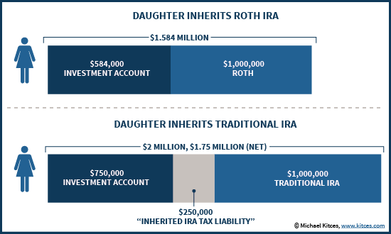 Why A Mortgage Is Not Actually An Inflation Hedge Itself But Can Provide Access To Investments