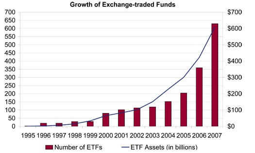 Why Actively Managed Mutual Funds Are Investing in ETFs