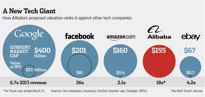 Why Alibaba bailed on a Hong Kong IPO