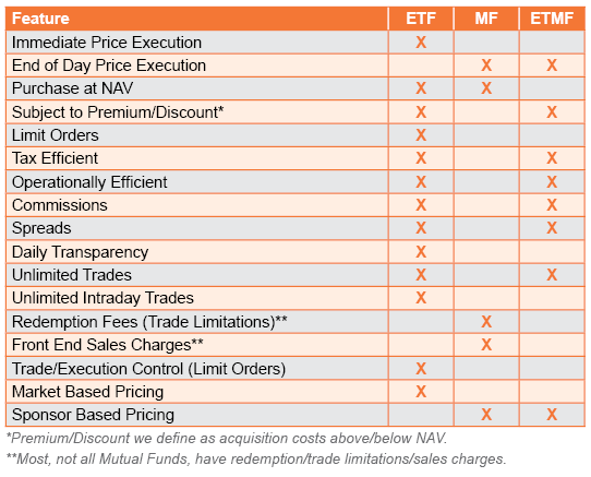 MUTUAL FUNDS vs ETFs INNOVATION IN THE FUND INDUSTRY