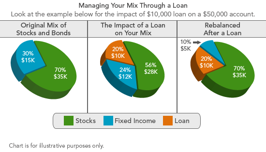 Why Asset Allocations Fail And What You Can Do About It