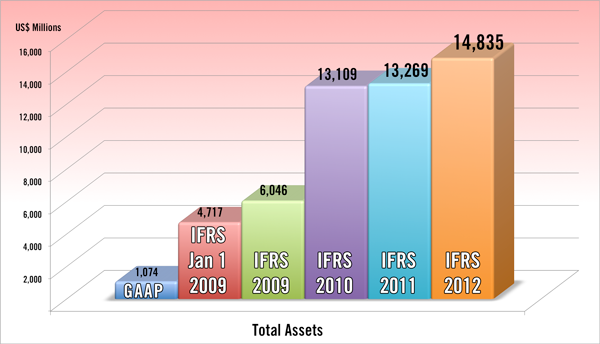 Why Brookfield Infrastructure Partners L P (USA) is a Key Addition to Every Portfolio