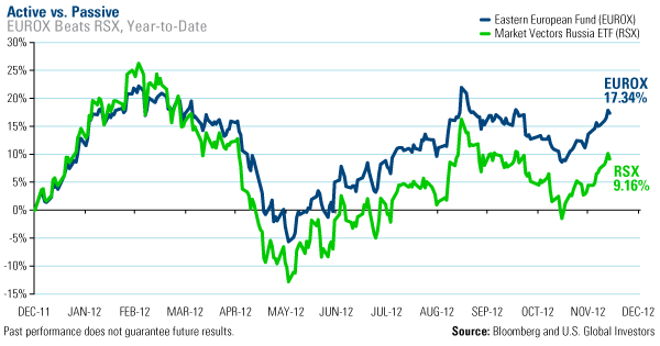 Active V ETF Investing