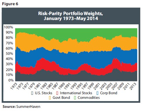 Why Commodities Belong In Your Portfolio