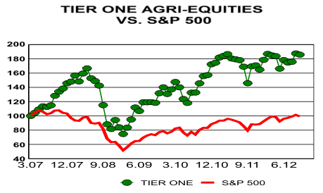 Why Commodity Prices Move Up and Down