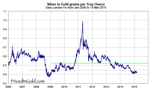 Why Commodity Prices Move Up and Down